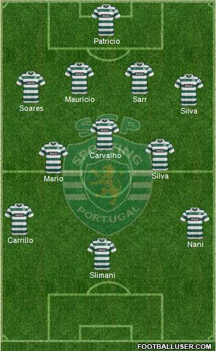 Sporting Clube de Portugal - SAD Formation 2014