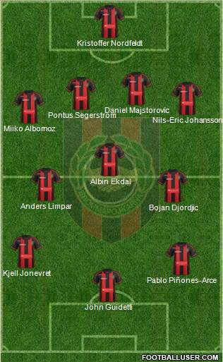 IF Brommapojkarna Formation 2014