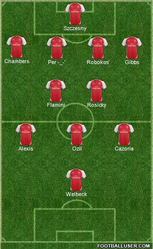 Arsenal Formation 2014