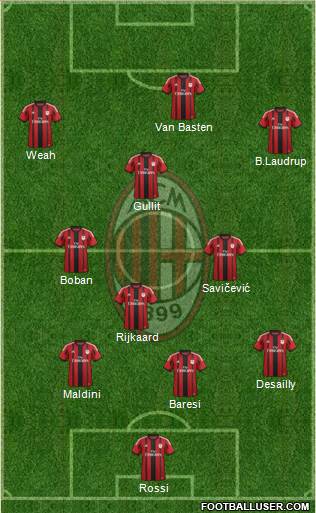 A.C. Milan Formation 2014