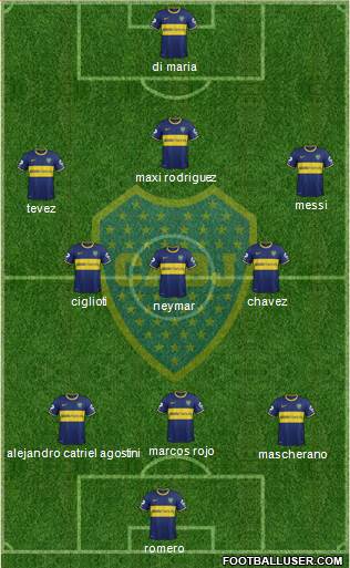 Boca Juniors Formation 2014