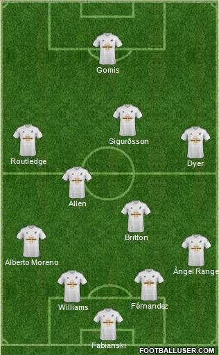 Swansea City Formation 2014