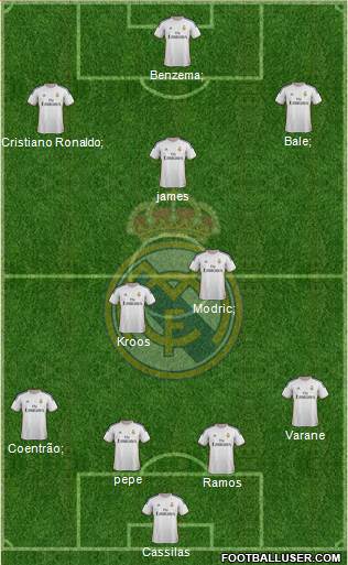 Real Madrid C.F. Formation 2014