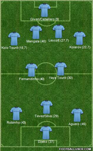 Manchester City Formation 2014
