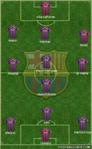 F.C. Barcelona Formation 2014