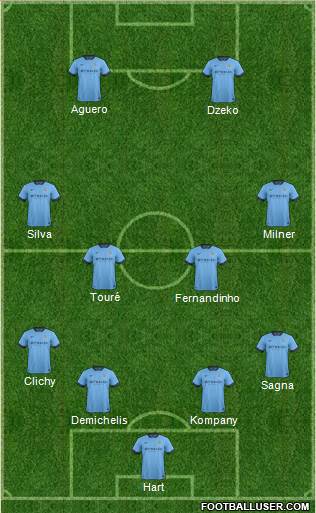 Manchester City Formation 2014