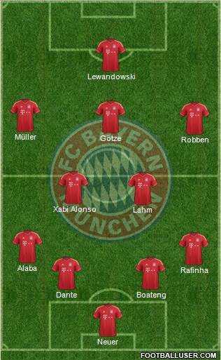 FC Bayern München Formation 2014