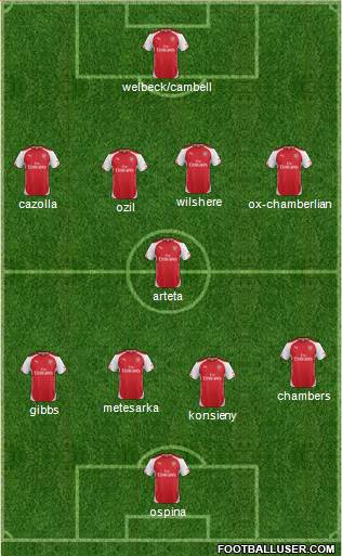 Arsenal Formation 2014