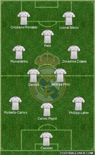 Real Madrid C.F. Formation 2014