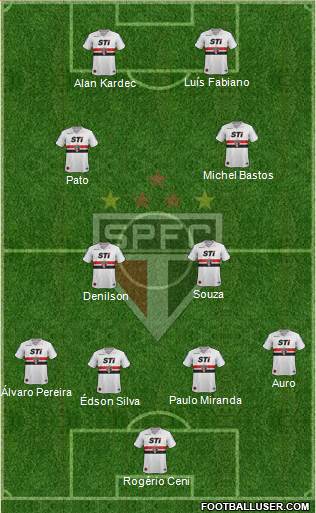 São Paulo FC Formation 2014