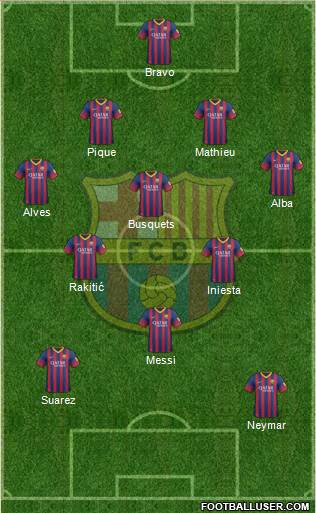 F.C. Barcelona Formation 2014
