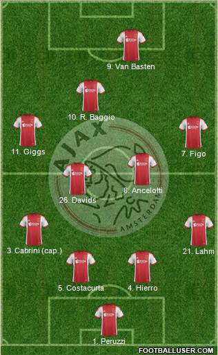 AFC Ajax Formation 2014