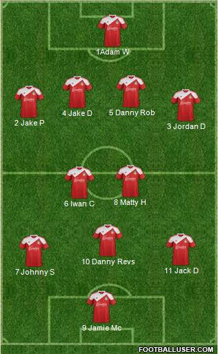 Wrexham Formation 2014