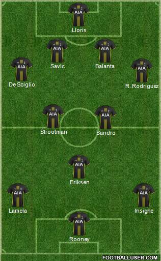 Tottenham Hotspur Formation 2014