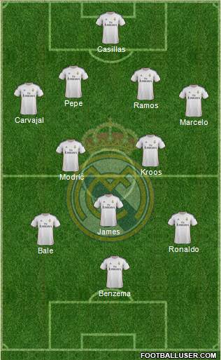Real Madrid C.F. Formation 2014