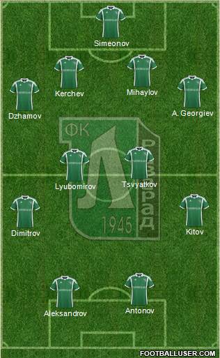 Ludogorets 1947 (Razgrad) Formation 2014