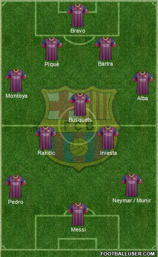 F.C. Barcelona Formation 2014