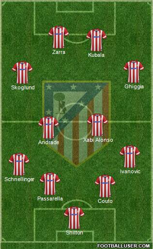 C. Atlético Madrid S.A.D. Formation 2014