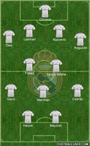 Real Madrid C.F. Formation 2014