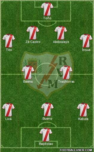 Rayo Vallecano de Madrid S.A.D. Formation 2014