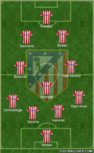 C. Atlético Madrid S.A.D. Formation 2014