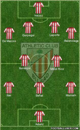 Bilbao Athletic Formation 2014