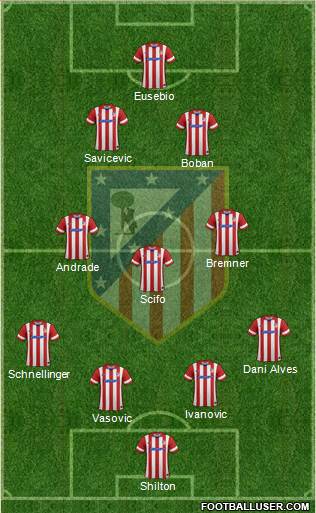 C. Atlético Madrid S.A.D. Formation 2014