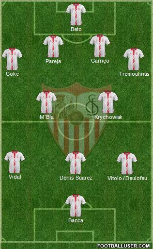 Sevilla F.C., S.A.D. Formation 2014