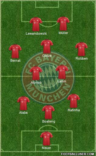 FC Bayern München Formation 2014