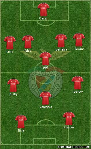 Sport Lisboa e Benfica - SAD Formation 2014