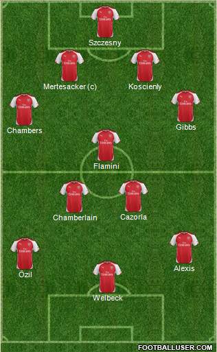 Arsenal Formation 2014
