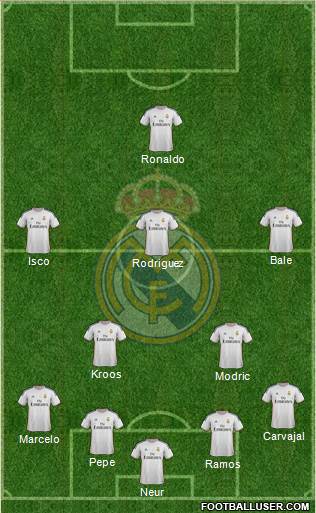 Real Madrid C.F. Formation 2014