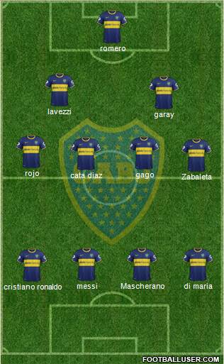 Boca Juniors Formation 2014