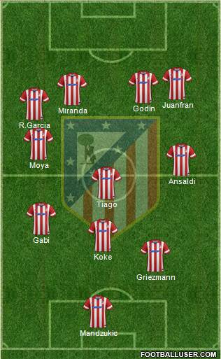 Atlético Madrid B Formation 2014