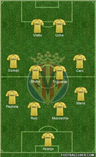Villarreal C.F., S.A.D. Formation 2014
