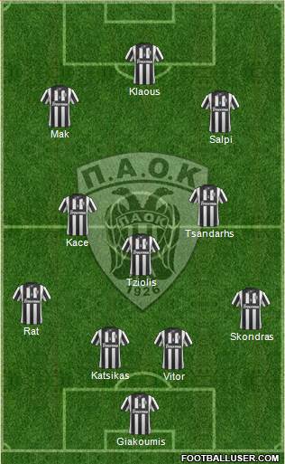 AS PAOK Salonika Formation 2014