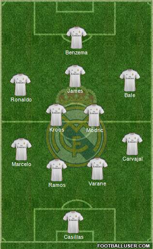 Real Madrid C.F. Formation 2014