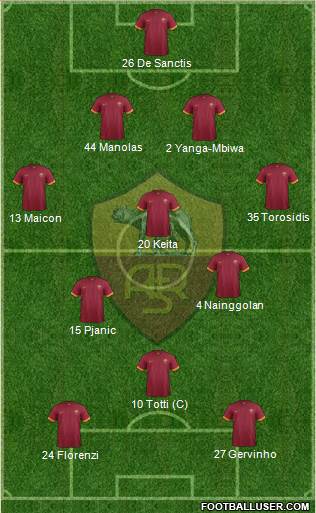 AS Roma Formation 2014