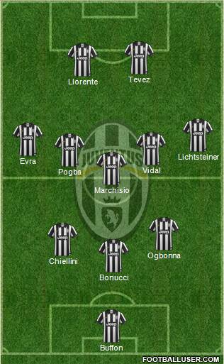 Juventus Formation 2014