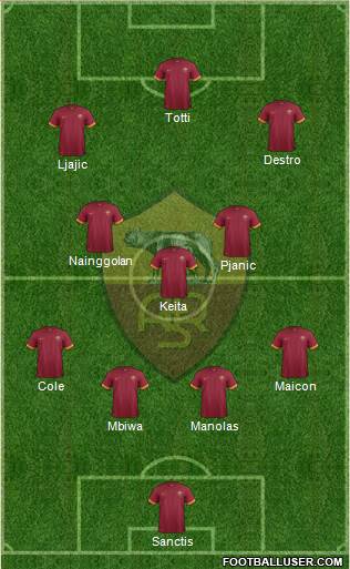 AS Roma Formation 2014