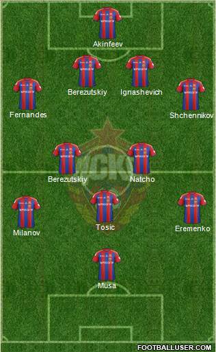 CSKA Moscow Formation 2014