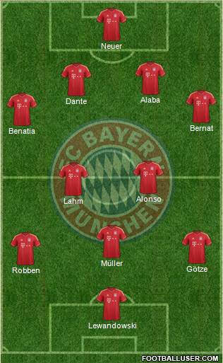 FC Bayern München Formation 2014