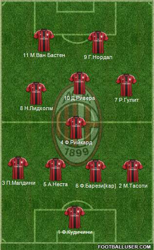 A.C. Milan Formation 2014