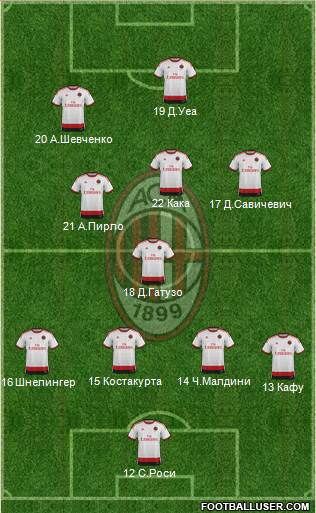 A.C. Milan Formation 2014