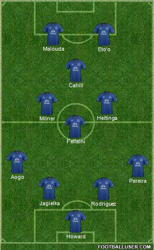 Everton Formation 2014