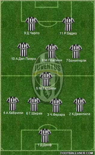 Juventus Formation 2014
