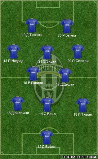 Juventus Formation 2014