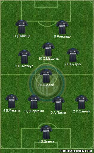 F.C. Internazionale Formation 2014