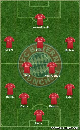FC Bayern München Formation 2014