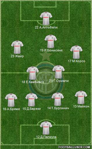 F.C. Internazionale Formation 2014